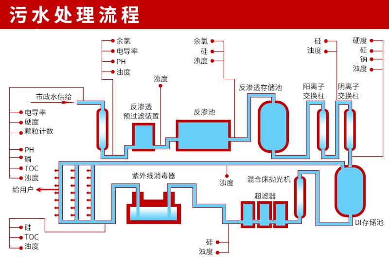 台式溶氧仪：水质监测的关键工具